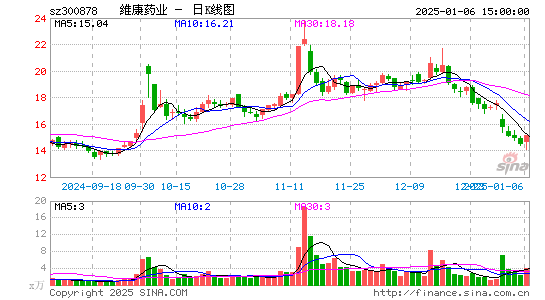 维康药业