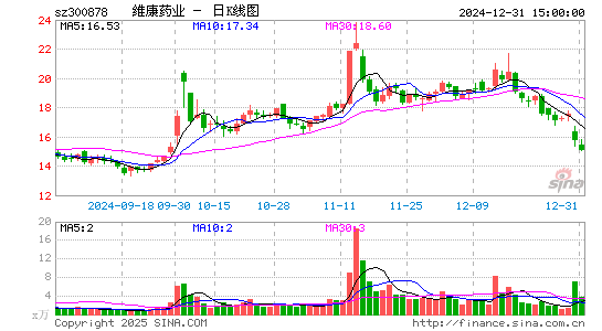 维康药业