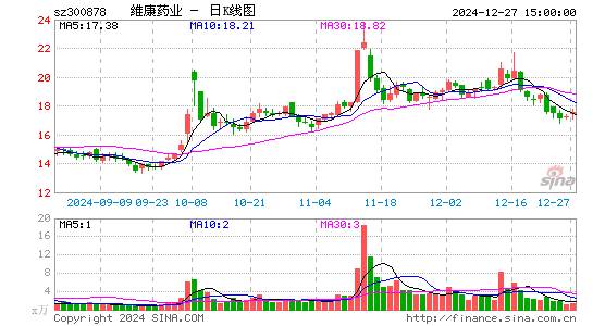 维康药业