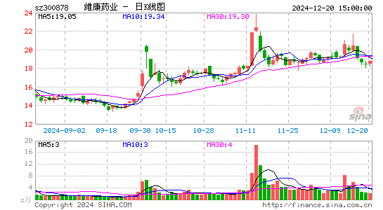 维康药业