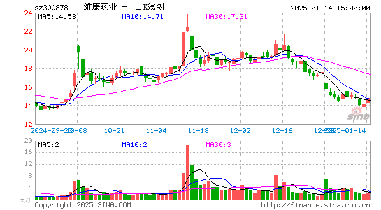 维康药业