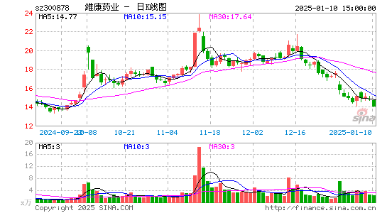 维康药业