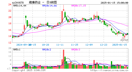 维康药业