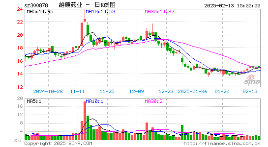 维康药业