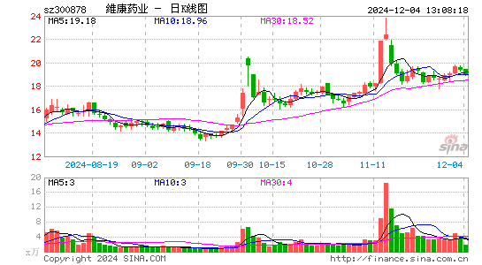 维康药业