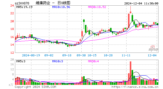 维康药业