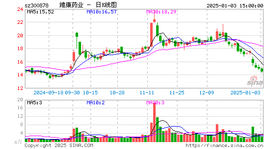 维康药业