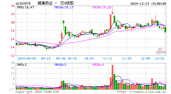 维康药业