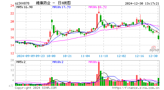 维康药业