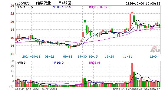 维康药业