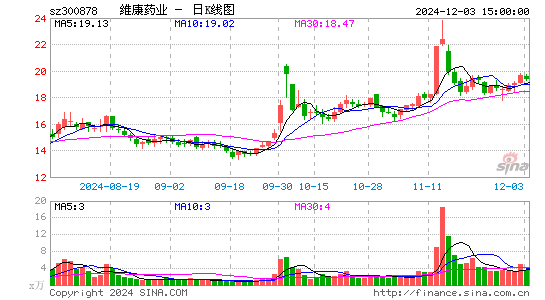 维康药业