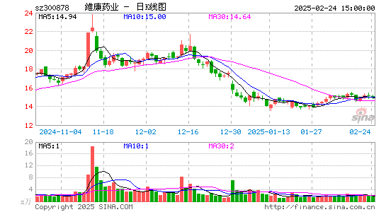 维康药业