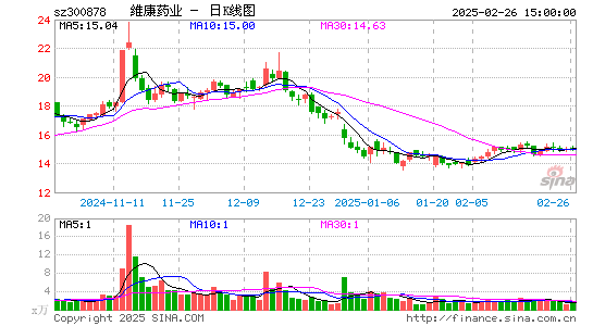 维康药业