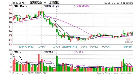 维康药业