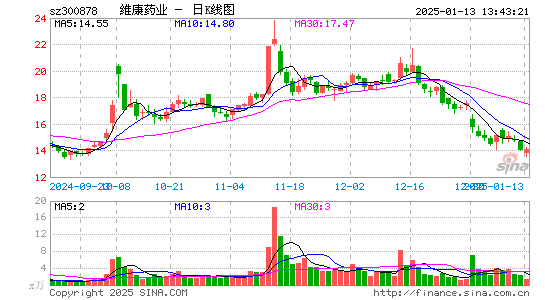 维康药业