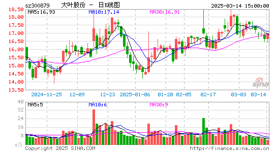 大叶股份