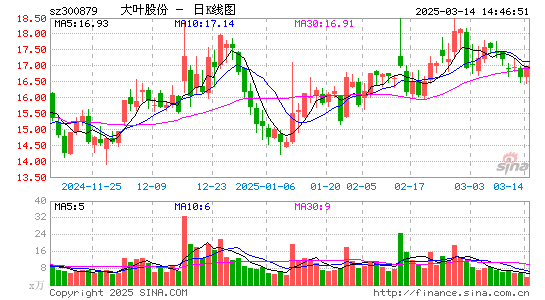 大叶股份