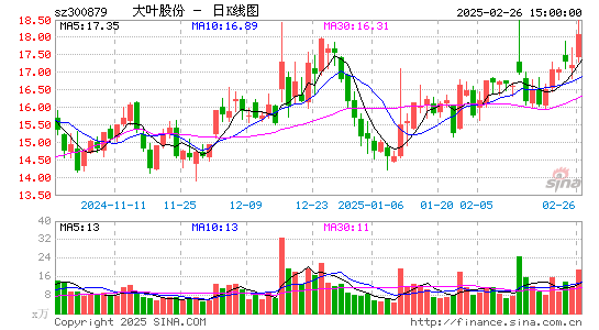 大叶股份