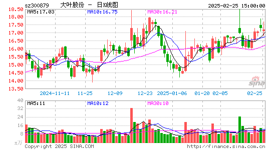 大叶股份