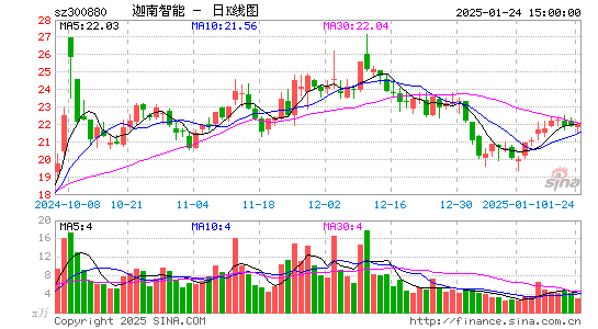 迦南智能