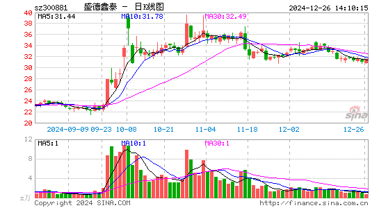 盛德鑫泰