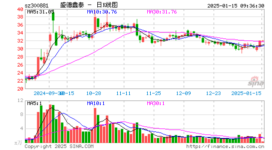 盛德鑫泰