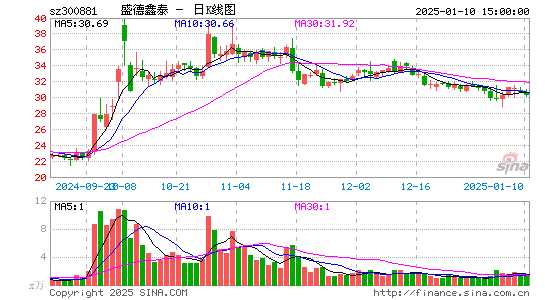 盛德鑫泰