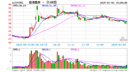 盛德鑫泰