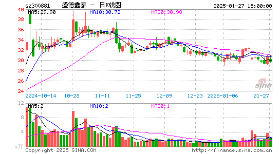 盛德鑫泰