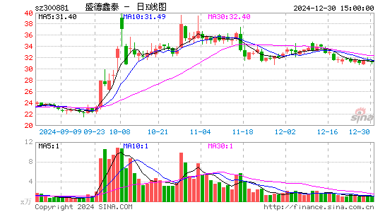 盛德鑫泰