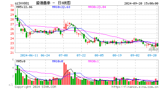 盛德鑫泰