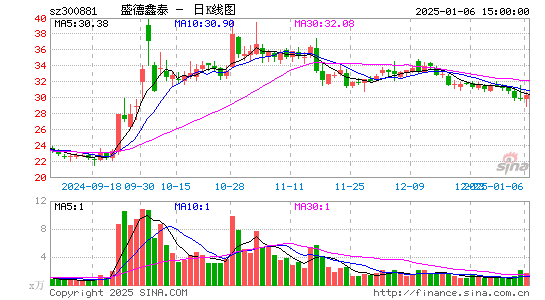 盛德鑫泰