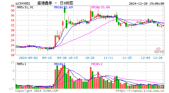 盛德鑫泰