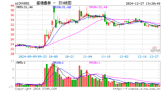 盛德鑫泰