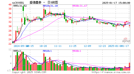 盛德鑫泰