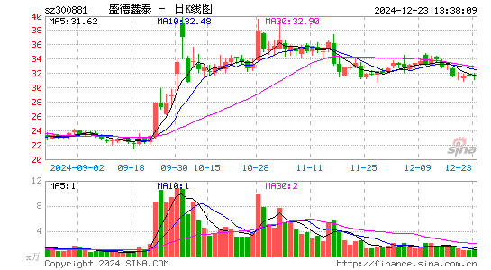 盛德鑫泰