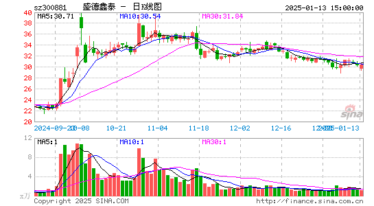 盛德鑫泰