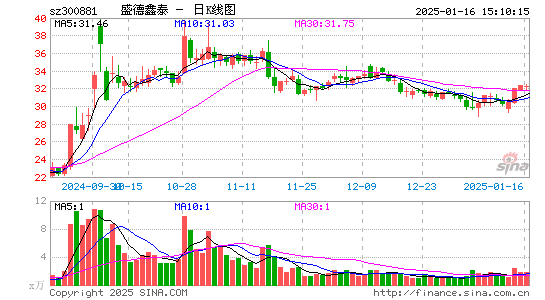 盛德鑫泰