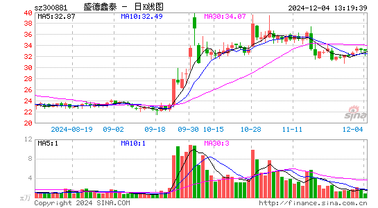 盛德鑫泰