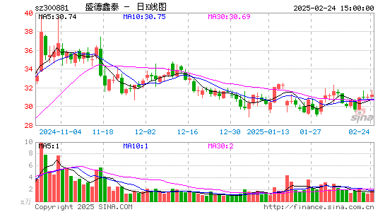 盛德鑫泰