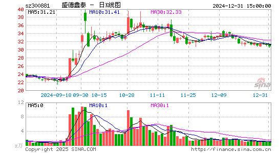 盛德鑫泰