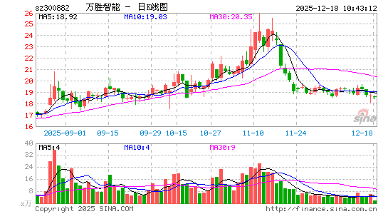 ��ʤ����