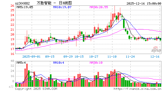 ��ʤ����