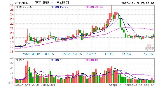 ��ʤ����