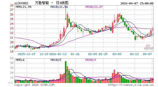 ��ʤ����