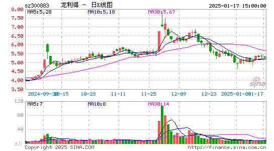 龙利得