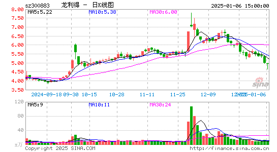 龙利得