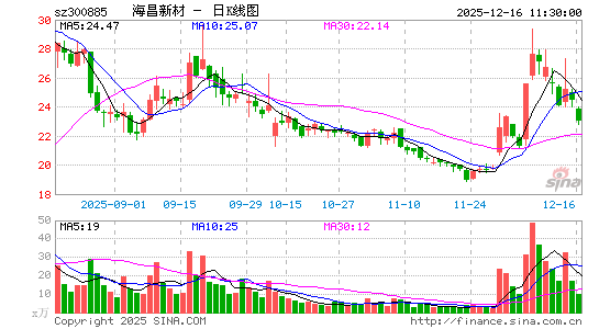 �����²�