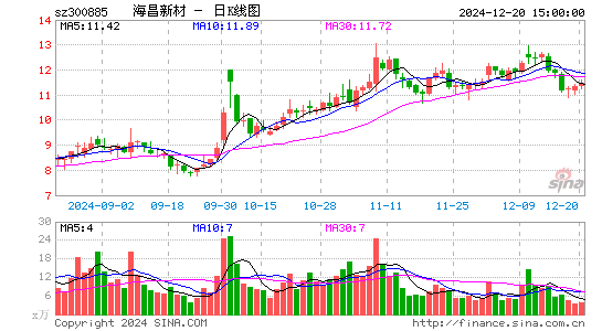 海昌新材