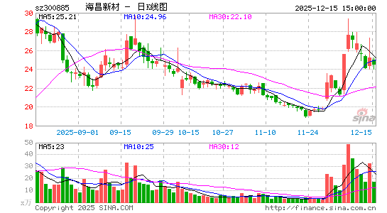 �����²�